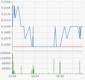 Tiger Resources (WKN: A0CAJF, in Produktion 625323