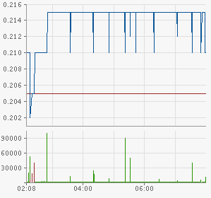 Tiger Resources (WKN: A0CAJF, in Produktion 630562