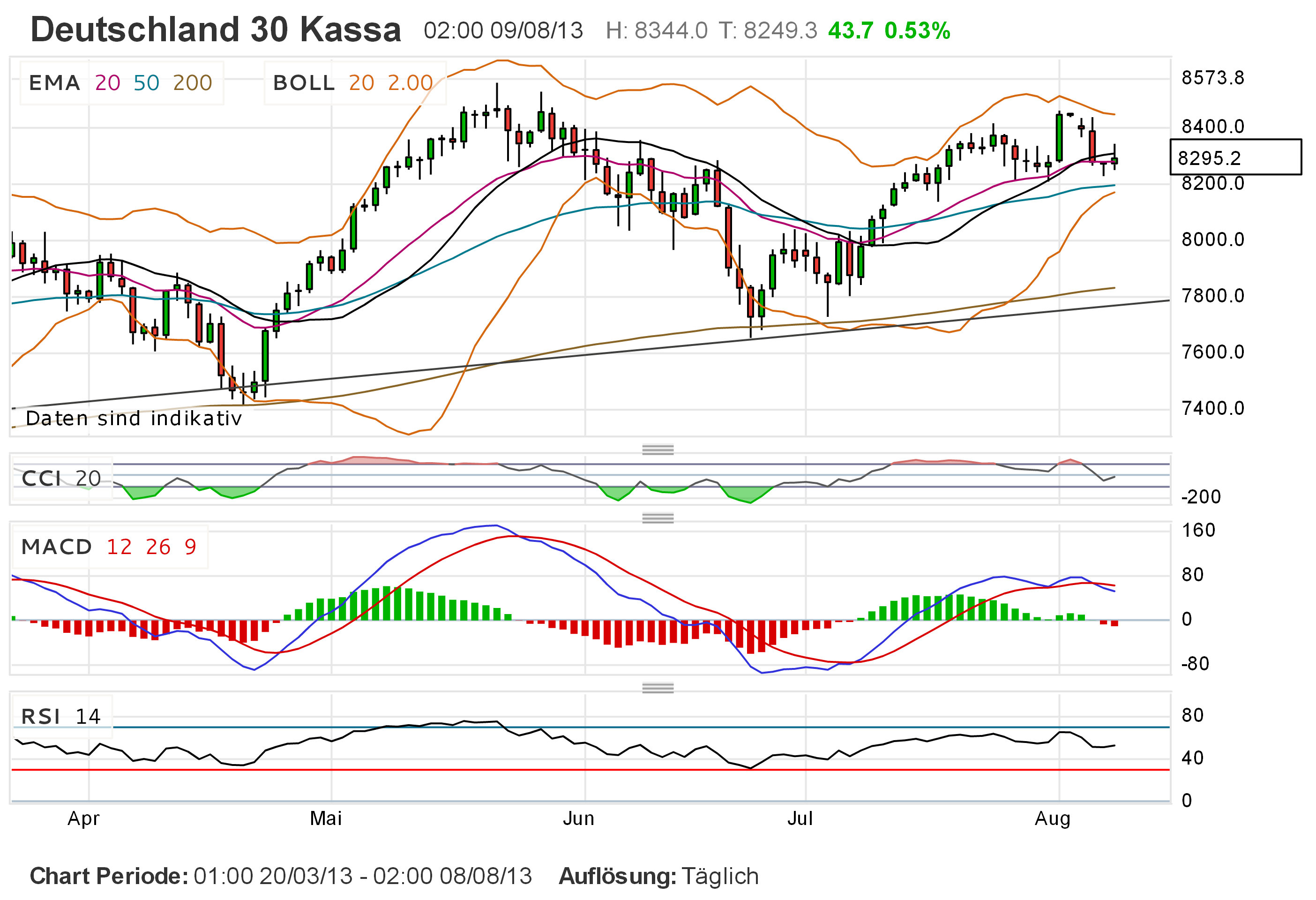 Quo Vadis Dax 2013 - Up, dank Liquidität 631109