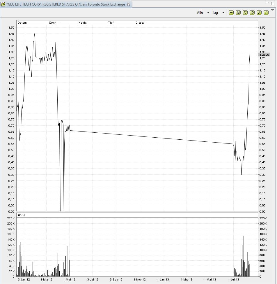 GLG LIFE Süsse Zukunft?????? 633443
