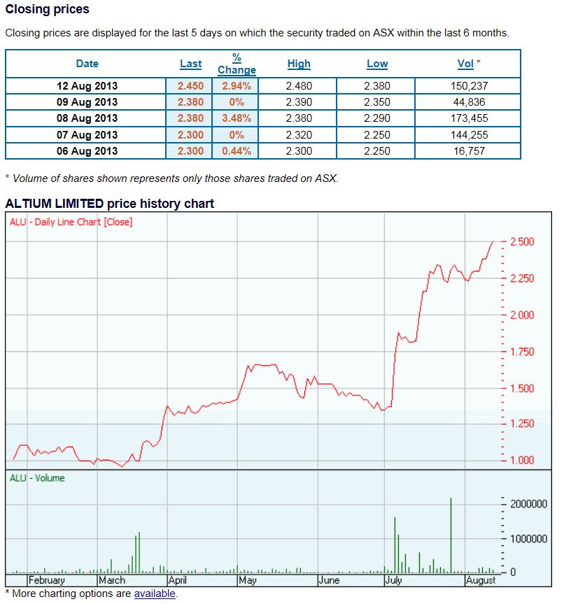 Altium - wird immer besser 633741