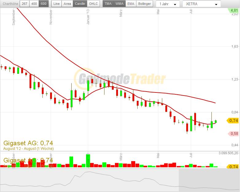 Gigaset ab 2011 - Informativ und immer am Ball .. 633939
