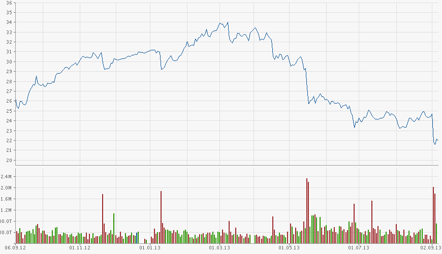 sunwin wird laufen 641859
