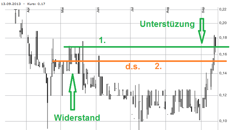 SANGUI(906757)- unterbewerteter geht's nicht!! 644112