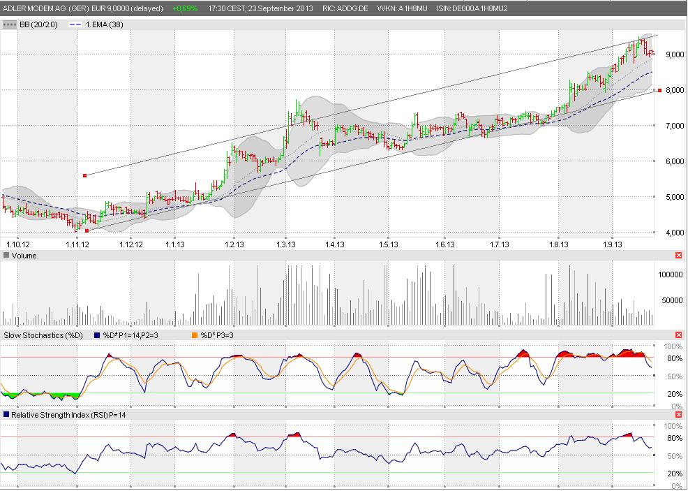 Adler Modemärkte 647336