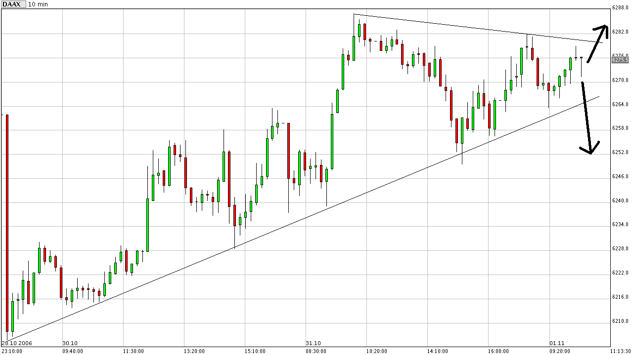 ►TagesTrading 1. November 2006 64841