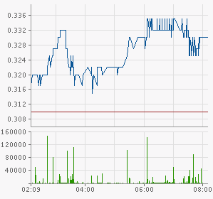 Tiger Resources (WKN: A0CAJF, in Produktion 650101