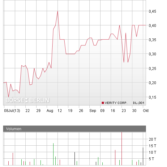 Positive Zukunft mit Verity Corp.(VRTY) 651956