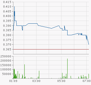 Tiger Resources (WKN: A0CAJF, in Produktion 654697
