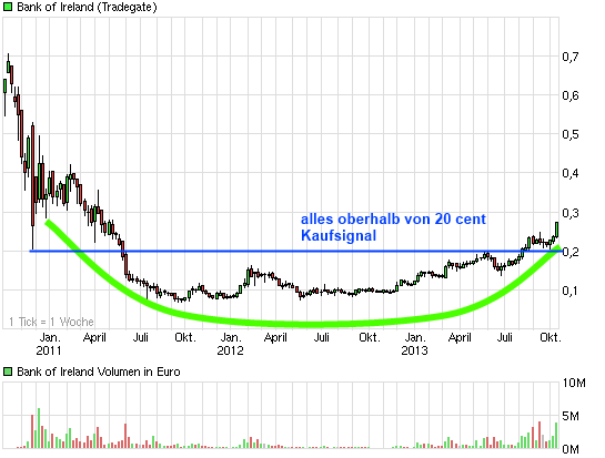 (BOI)denbildung abgeschlossen, 654939