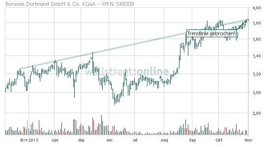 Der Weg weisst Richtung Champions-League 659916