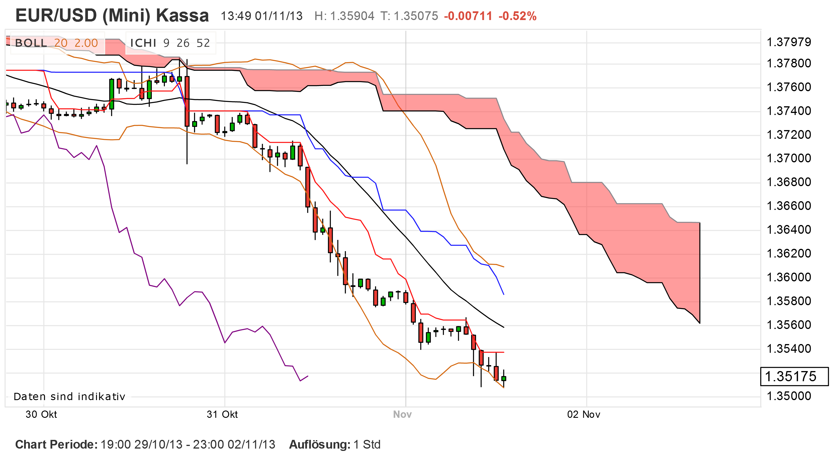 2013 QV DAX-DJ-GOLD-EURUSD-JPY 659958