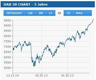2013 QV DAX-DJ-GOLD-EURUSD-JPY 664428