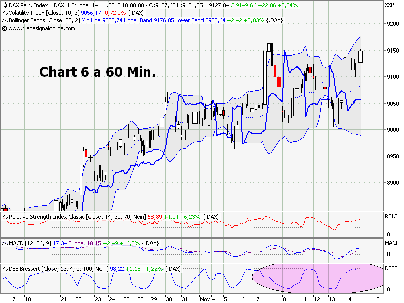Elliott Wave DAX daily 664581