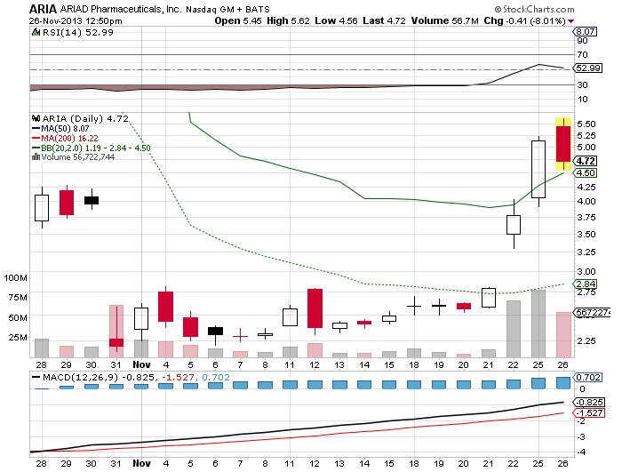 Ariad Pharmaceuticals - der letzte Thread 668309