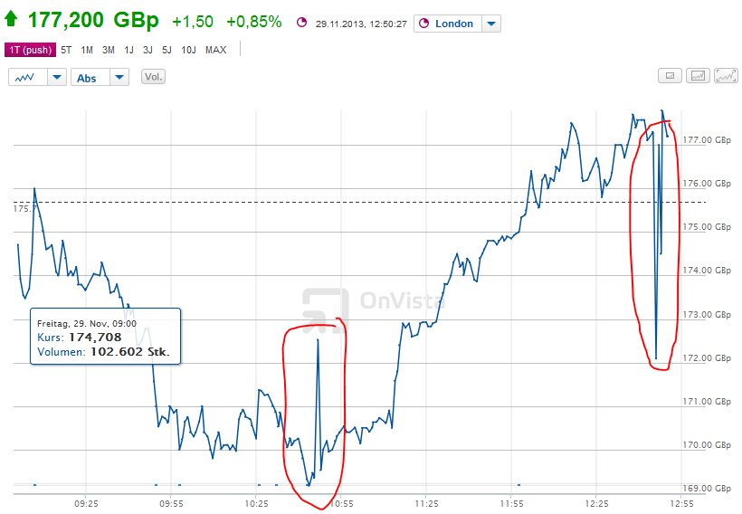 Thomas Cook (A0MR3W) - Rebound nach Kurssturz? 669357