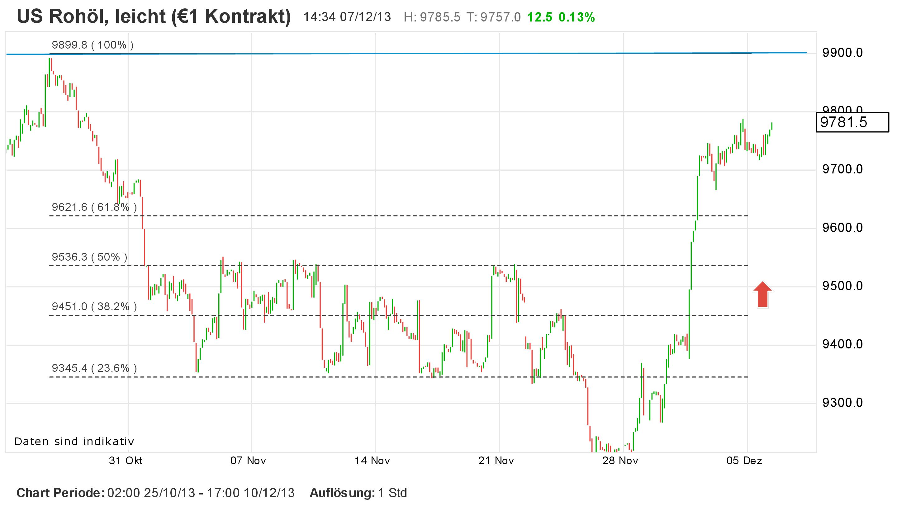 2013 QV DAX-DJ-GOLD-EURUSD-JPY 671811