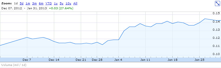 (BOI)denbildung abgeschlossen, 672597