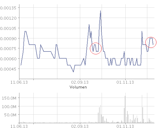 Eyes on the Go --AXCG-- 672935