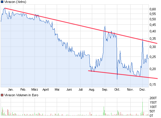 VIVACON-Der Erbbauspezialist 674352
