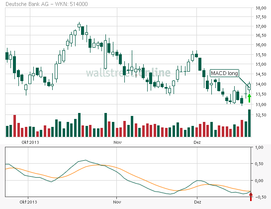 Deutsche Bank (moderiert 2.0) 676064
