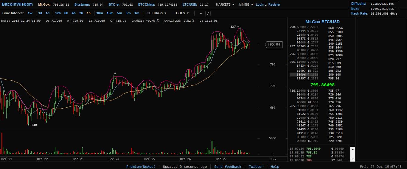 Bitcoins der nächste Monsterhype steht bevor! 677140