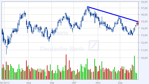 Deutsche Bank (moderiert 2.0) 677521