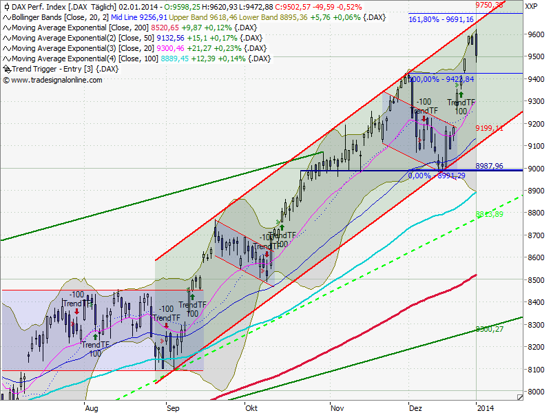 2014 QV DAX-DJ-GOLD-EURUSD-JPY 678152