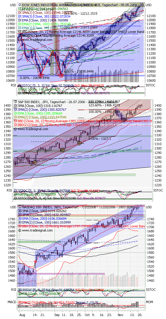 USA-Trading-Thread 67841