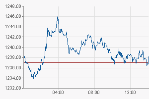 Wenn das Gold redet, dann schweigt die Welt! 679201