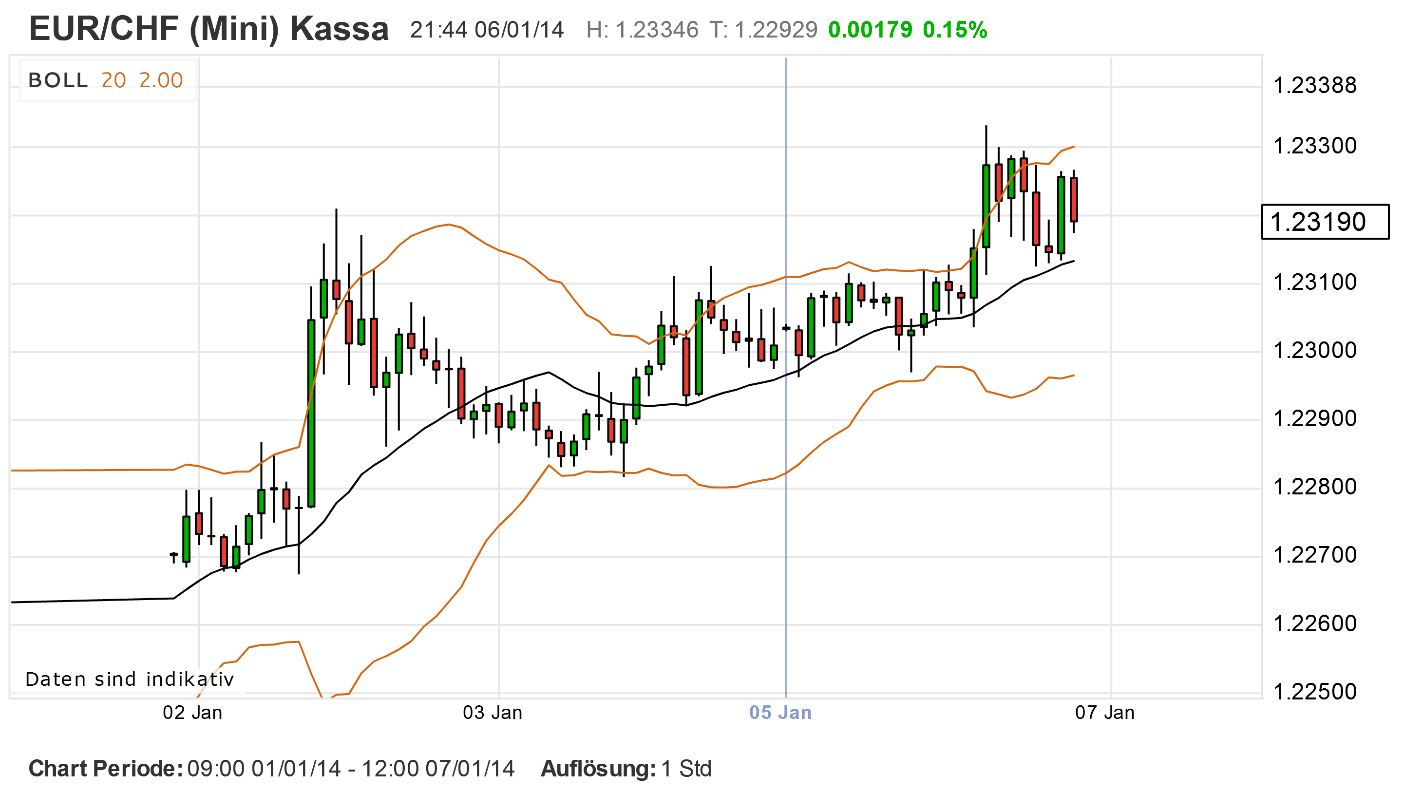 2014 QV DAX-DJ-GOLD-EURUSD-JPY 679377