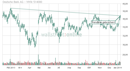 Deutsche Bank (moderiert 2.0) 681152