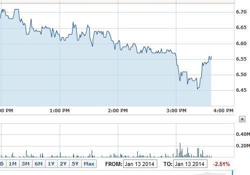 Ariad Pharmaceuticals-Neu 682024