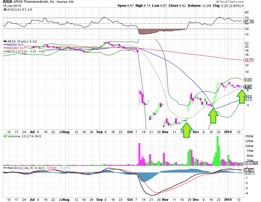 Ariad Pharmaceuticals-Neu 683196
