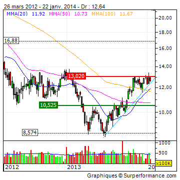 Arcelor Mittal S.A. (WKN: A0M6U2) 685139