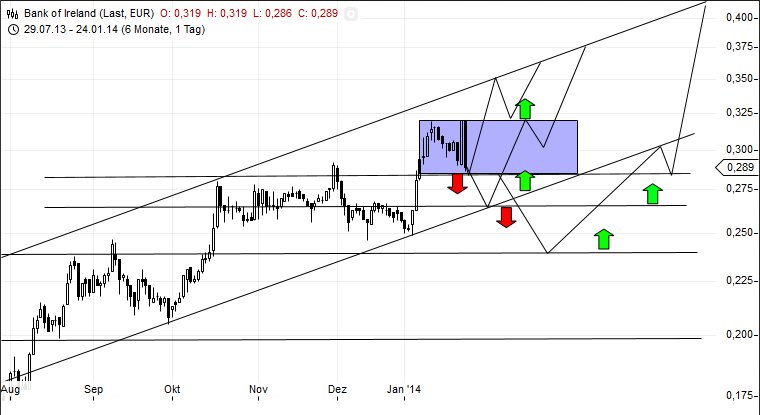 (BOI)denbildung abgeschlossen, 686454