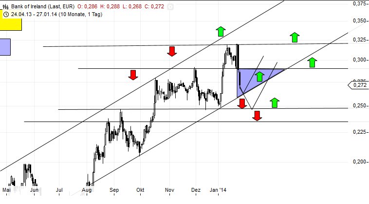 (BOI)denbildung abgeschlossen, 687536