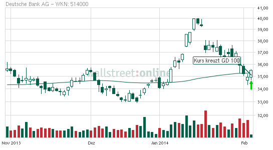 Deutsche Bank (moderiert 2.0) 691211