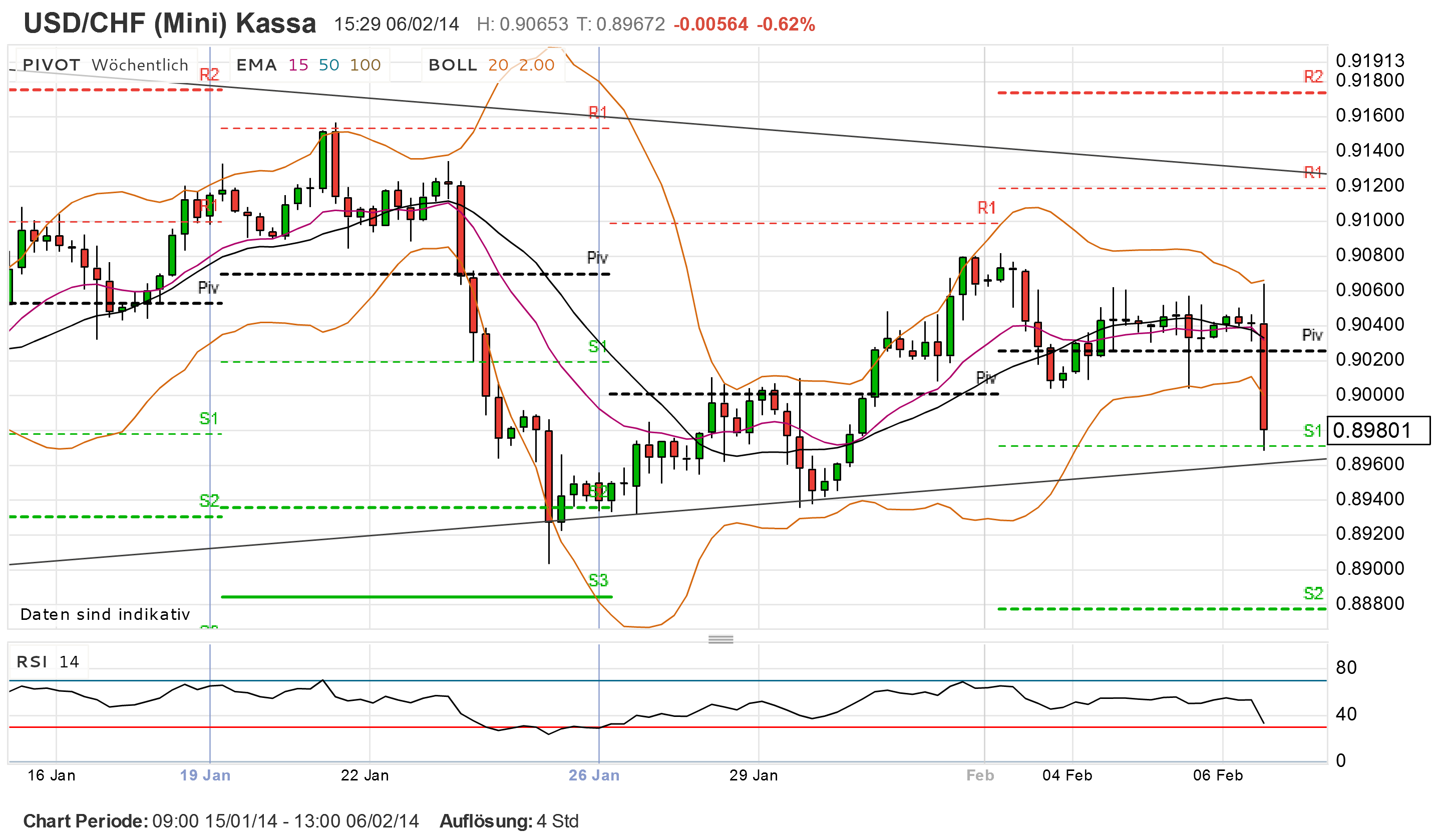 2014 QV DAX-DJ-GOLD-EURUSD-JPY 691875