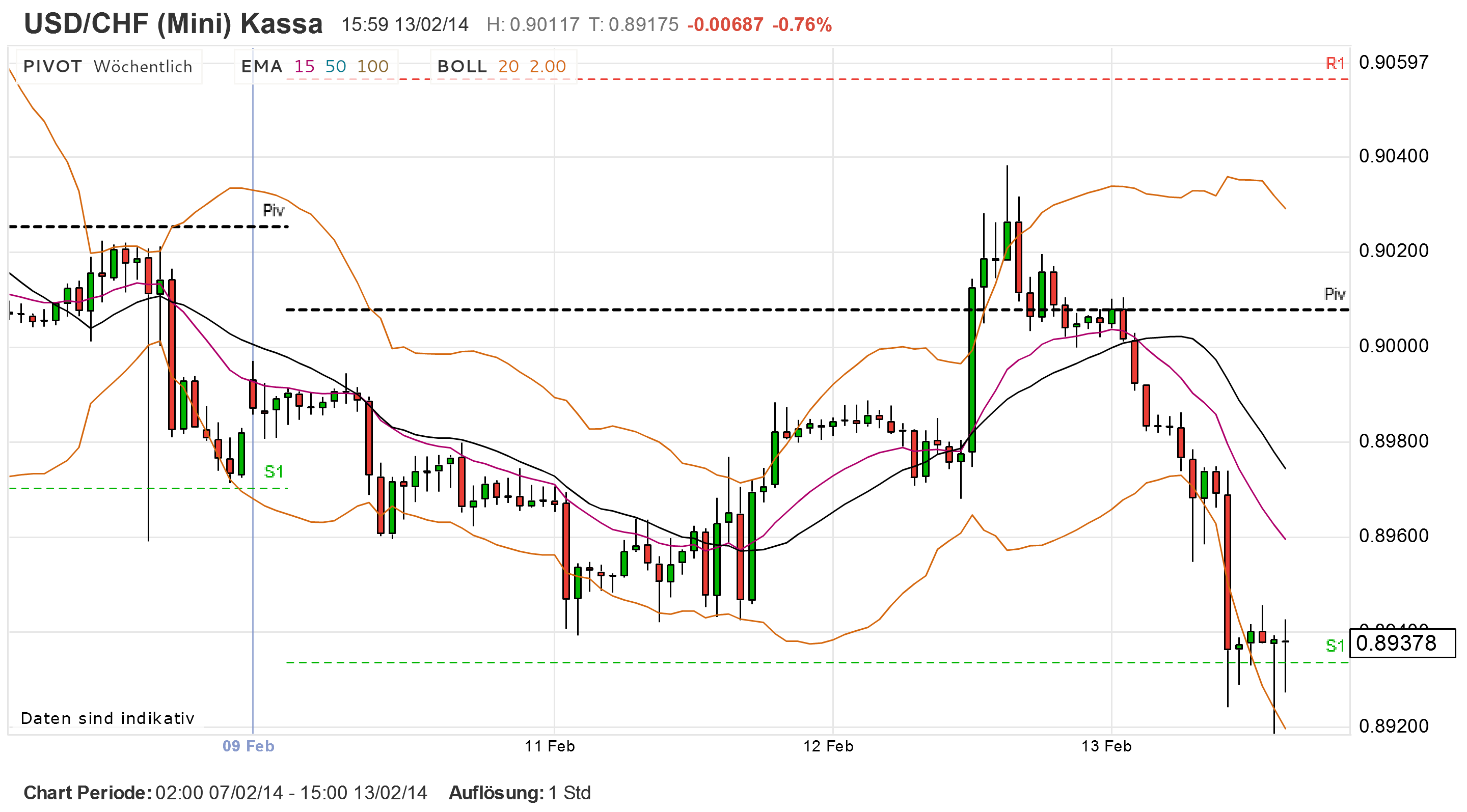 2014 QV DAX-DJ-GOLD-EURUSD-JPY 694694