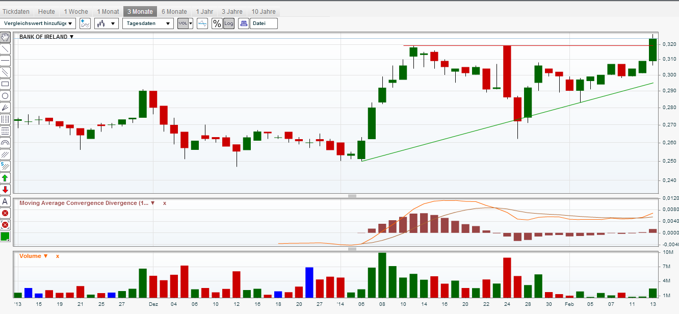 (BOI)denbildung abgeschlossen, 694773