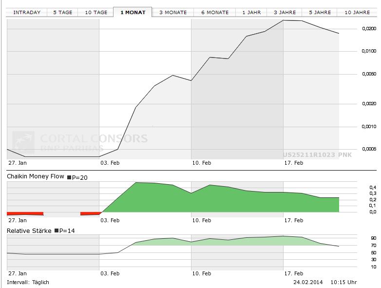 DEWM arbeitet mit Walmart zusammen 698109
