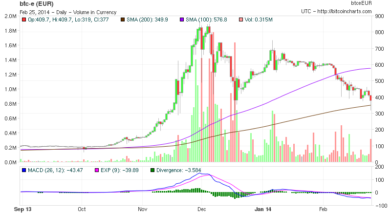 Bitcoins der nächste Monsterhype steht bevor! 698750