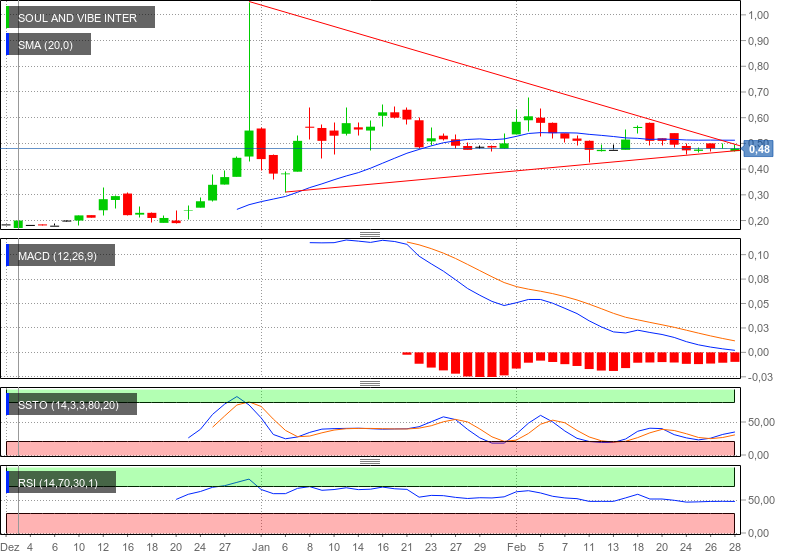 SOUL+VIBE INTERACT hier kann es bald los gehen ... 700502