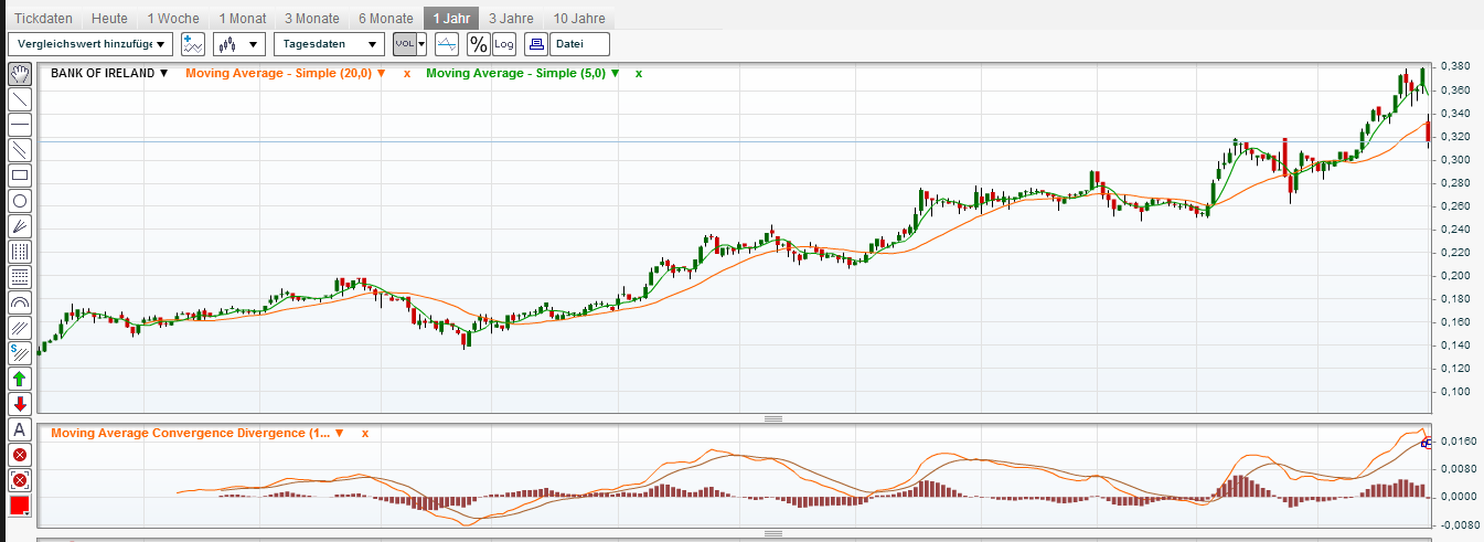 (BOI)denbildung abgeschlossen, 700692