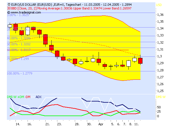 der Euro/Dollar Long Thread 7009