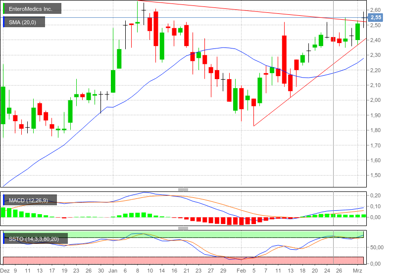 Enteromedics Inc. 701424