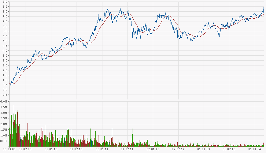 Infineon IFX Branchenprimus 2014 Kz. 12 € (unmod) 702000