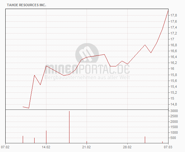 Freunde des Silbers 702435