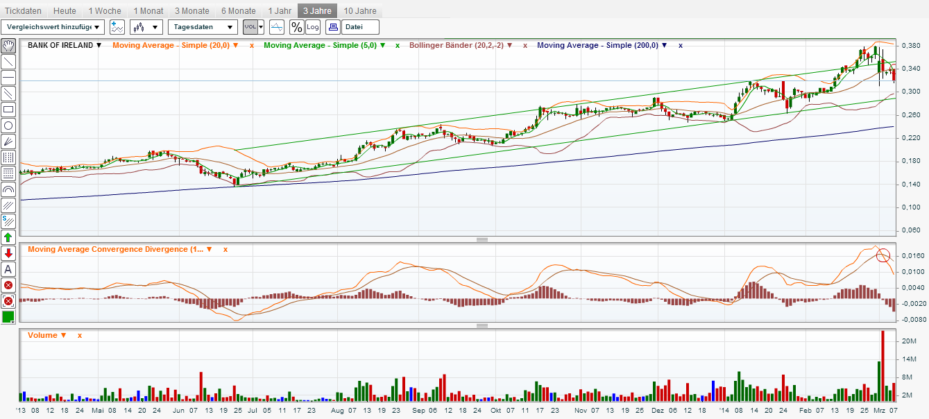 (BOI)denbildung abgeschlossen, 702623